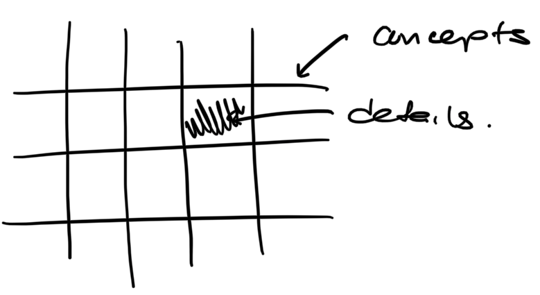 Four years of studying eyeballs: how to organize information